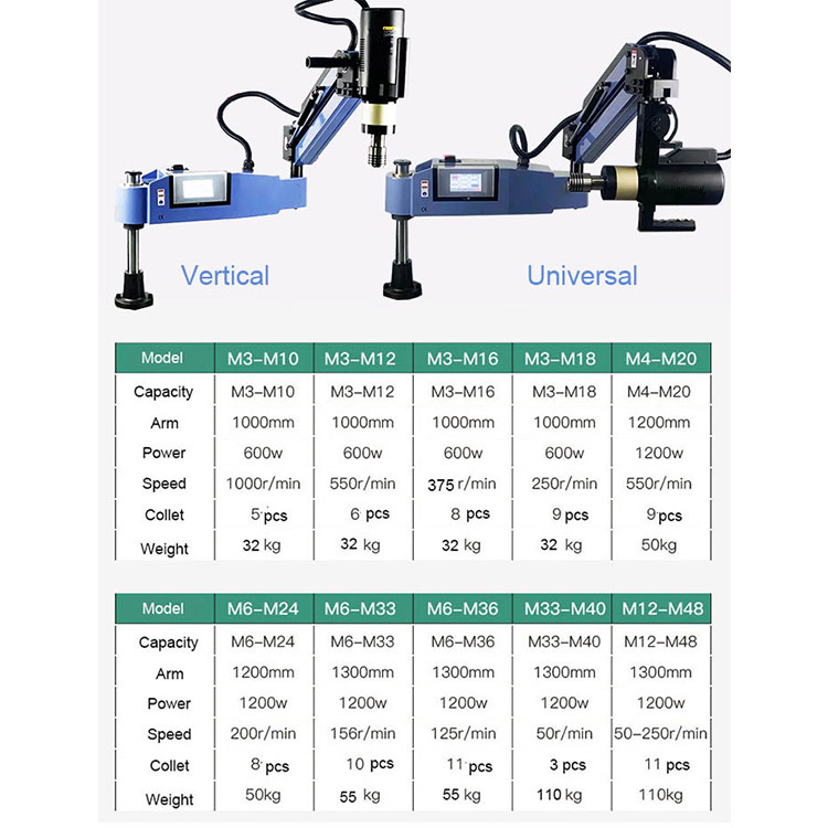 Máquina de Rosquear Servo CNC  - Pipe Threading Machine avaliação e preço