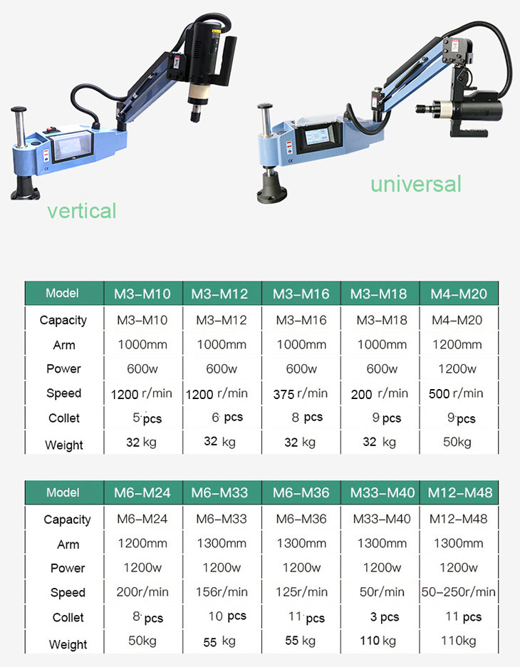 Máquina para tubo de metal bro - Pipe Threading Machine avaliação e preço